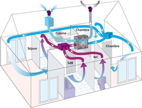 Travaux ventilation Riedisheim